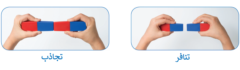 تنافر وتجاذب المغناطيس تنافر وتجاذب المغناطيس